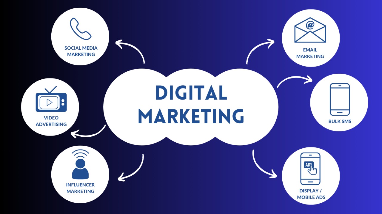 Digital Marketing Analytics